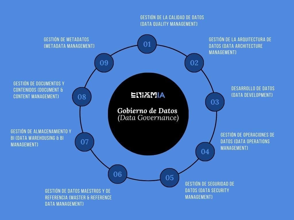 Gobernanza visual y calidad: criterios para detectar fallos anatómicos, guías de estilo, pruebas A/B y archivo de variantes para reutilización