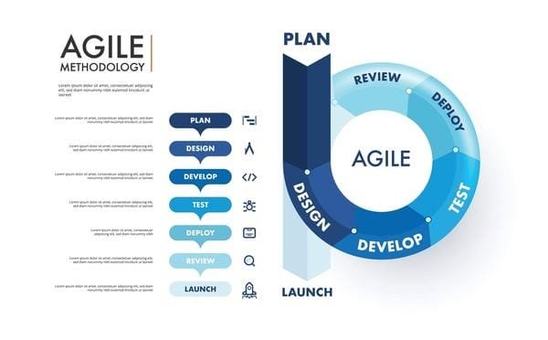 Eficiencia y retorno: reemplaza encargos costosos y lentos con generación ágil; reserva al diseñador para piezas emblemáticas y dirección de arte
