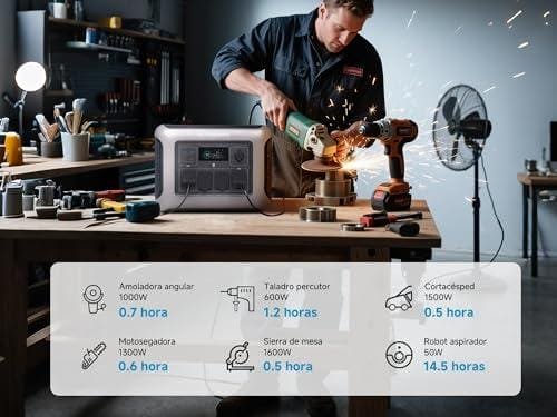 Probamos ALLPOWERS R1500 LITE: 1600W, solar y UPS