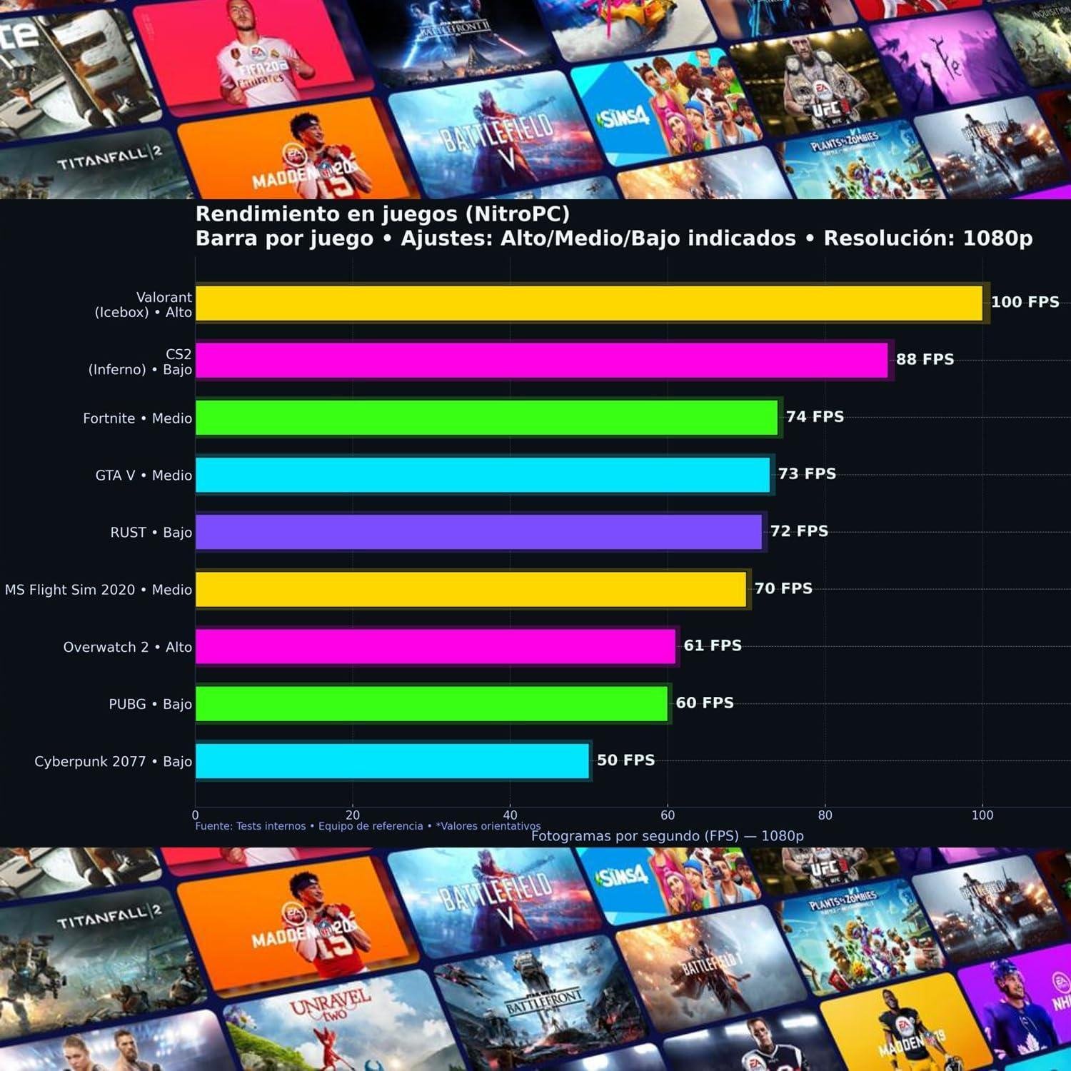 NitroPC Bronze Pack: Nuestra Experiencia en Gaming Completo