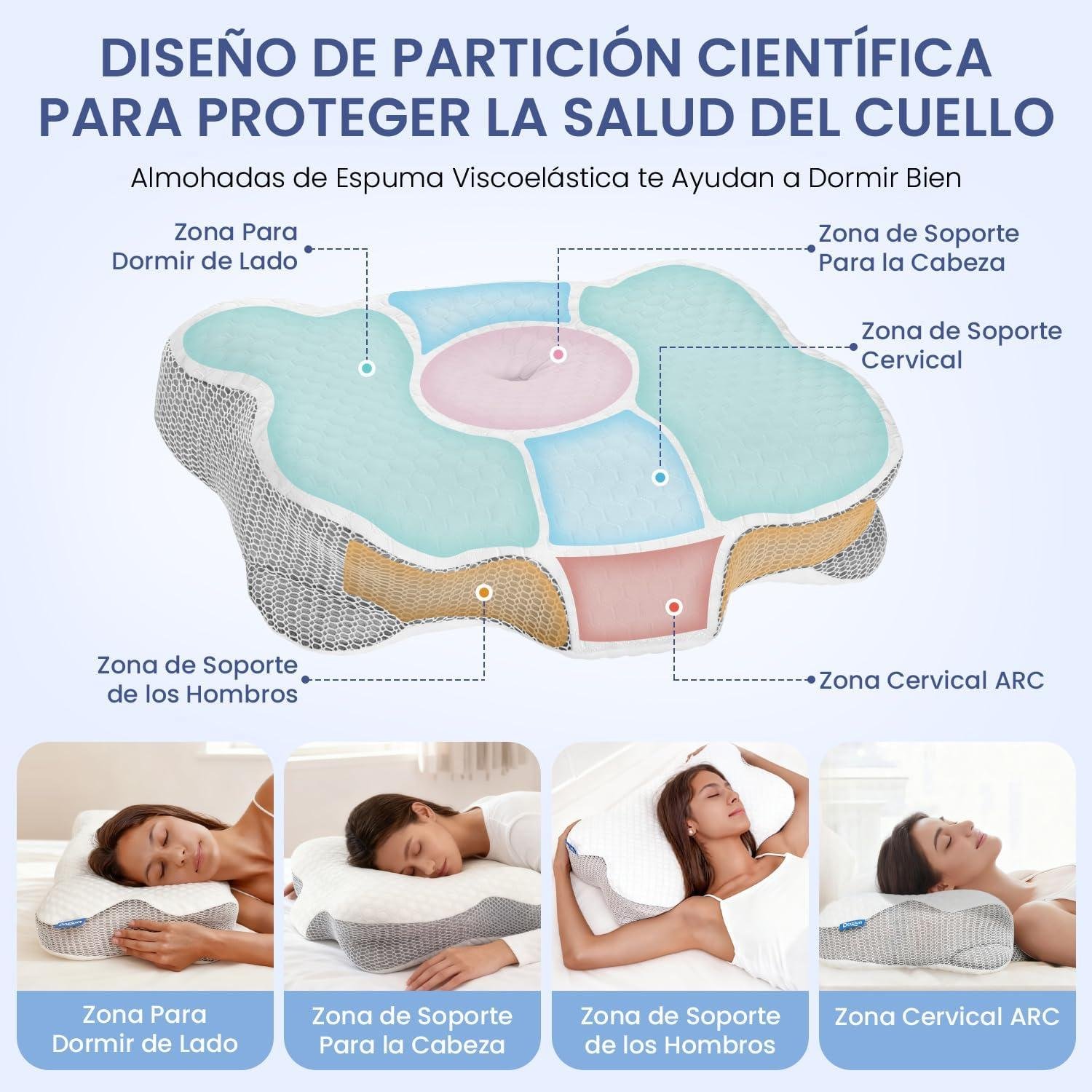Nuestro análisis de la almohada ergonómica Dozion: descanso y soporte ideal