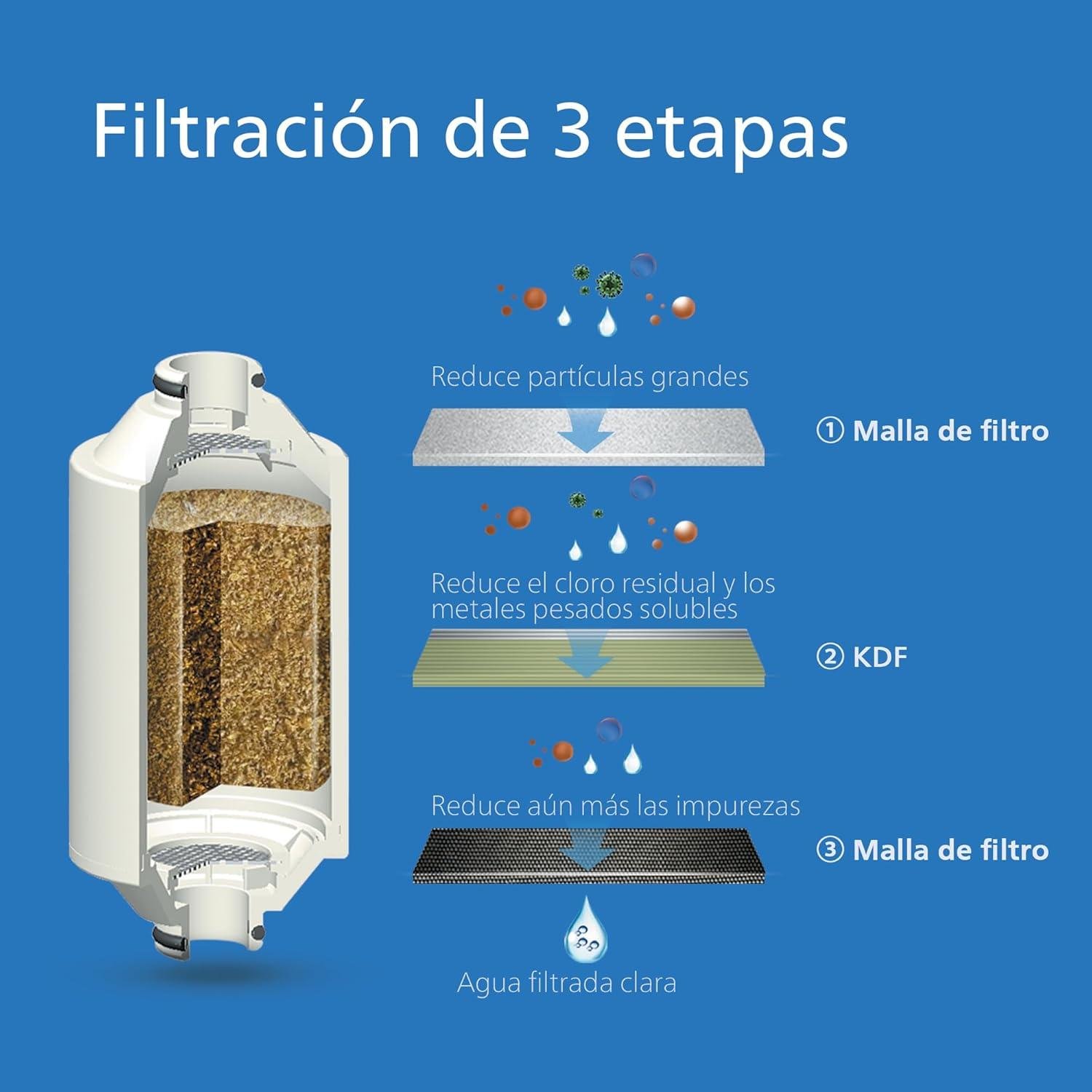 <p><strong>Transformemos Nuestras Duchas: Análisis del Filtro Philips</strong></p><p>