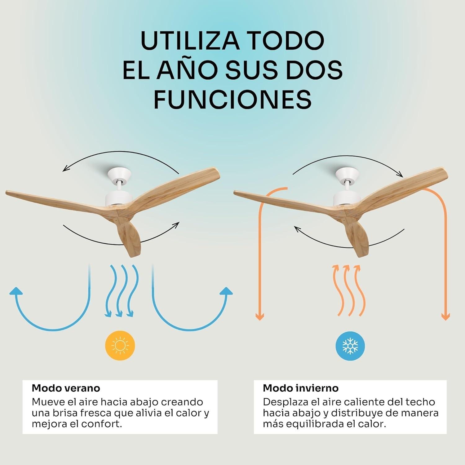 <h3>Nuestras Impresiones sobre el Ventilador de Techo Mellerware Brizy</h3><p>